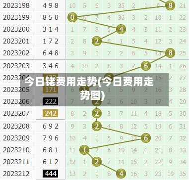今日铑费用走势(今日费用走势图)