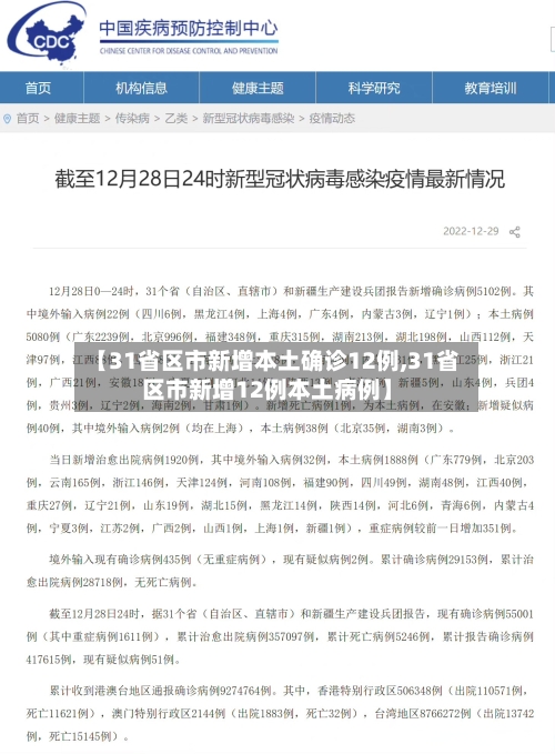 【31省区市新增本土确诊12例,31省区市新增12例本土病例】