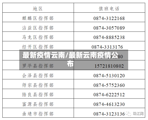 最新疫情云南/最新云南疫情公布