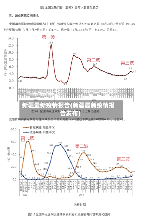 新疆最新疫情报告(新疆最新疫情报告发布)