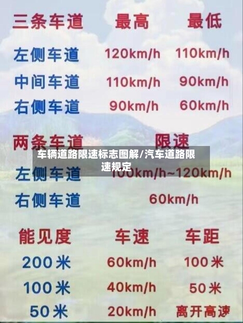 车辆道路限速标志图解/汽车道路限速规定
