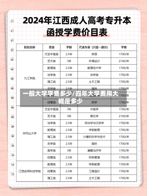 一般大学学费多少/四年大学费用大概是多少-第2张图片