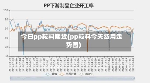 今日pp粒料期货(pp粒料今天费用走势图)