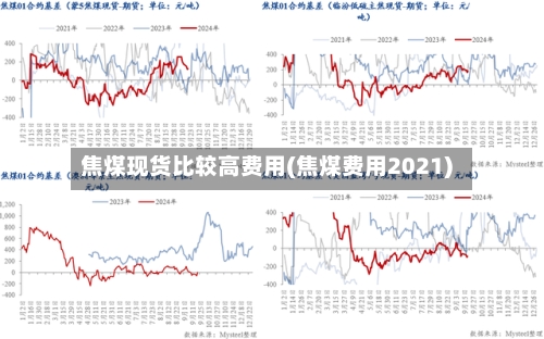 焦煤现货比较高费用(焦煤费用2021)