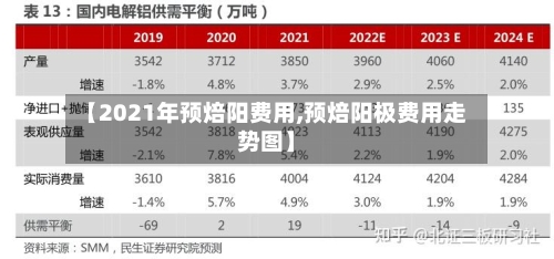 【2021年预焙阳费用,预焙阳极费用走势图】