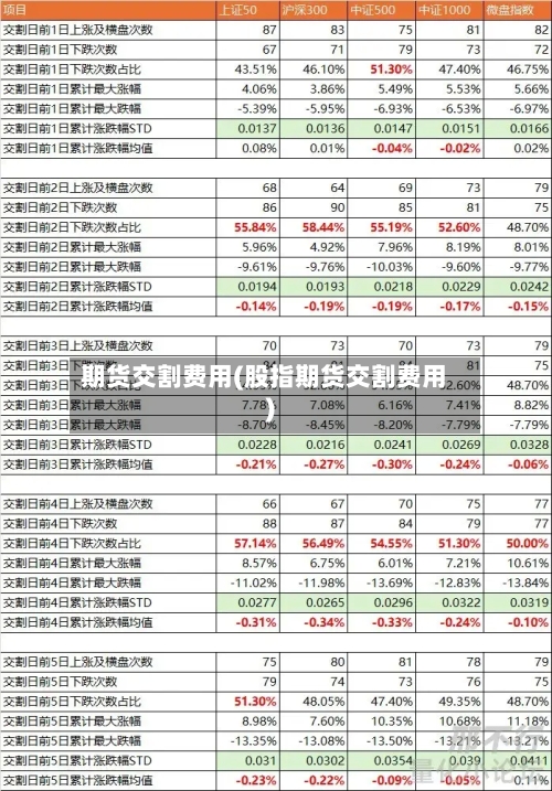 期货交割费用(股指期货交割费用)