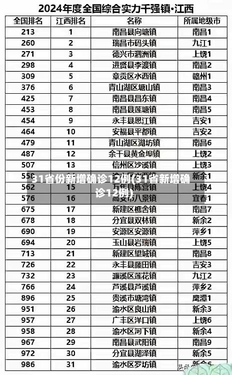 31省份新增确诊12例(31省新增确诊12例)