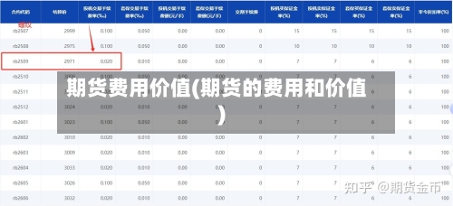 期货费用价值(期货的费用和价值)-第2张图片