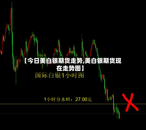 【今日美白银期货走势,美白银期货现在走势图】