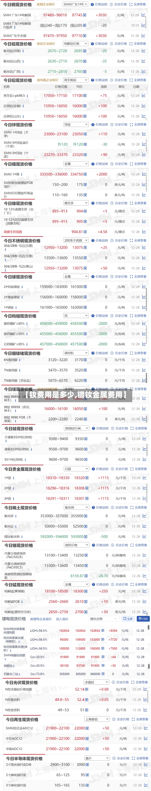 【钕费用是多少,镨钕金属费用】-第2张图片