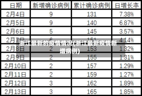 浙江最新的疫情情况(浙江最新疫情新增病例)-第3张图片