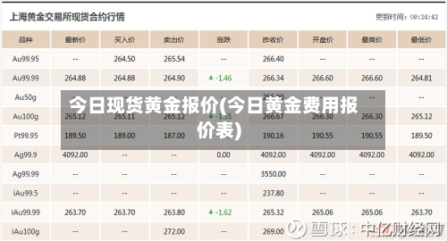 今日现货黄金报价(今日黄金费用报价表)