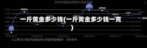 一斤黄金多少钱(一斤黄金多少钱一克)