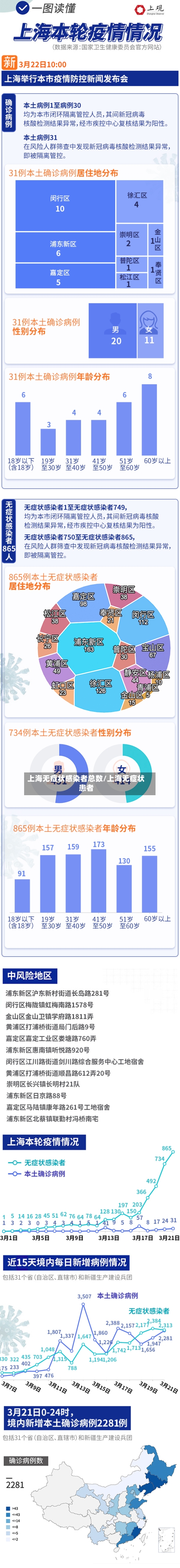 上海无症状感染者总数/上海无症状患者