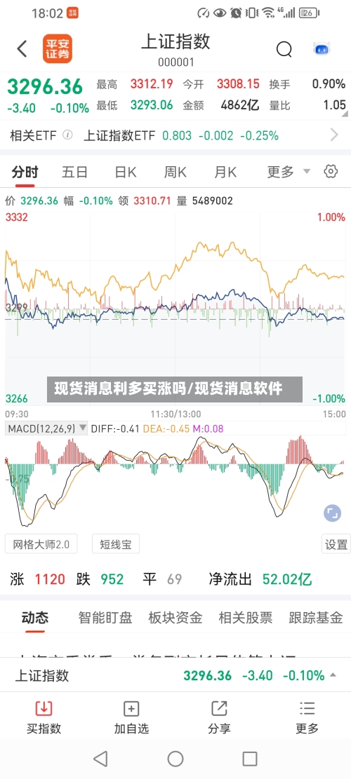 现货消息利多买涨吗/现货消息软件