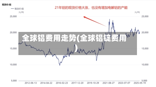 全球铝费用走势(全球铝锭费用)
