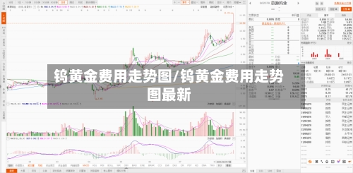 钨黄金费用走势图/钨黄金费用走势图最新