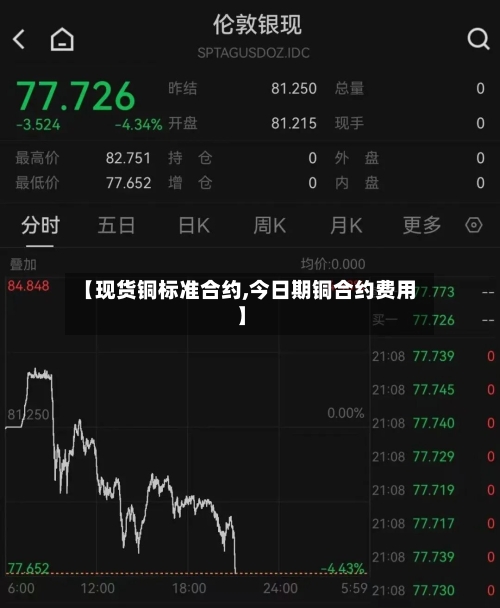 【现货铜标准合约,今日期铜合约费用】