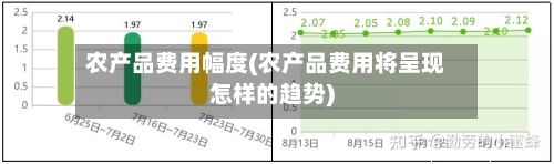 农产品费用幅度(农产品费用将呈现怎样的趋势)