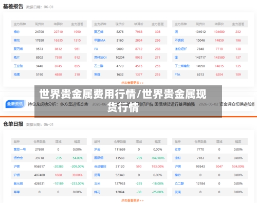 世界贵金属费用行情/世界贵金属现货行情