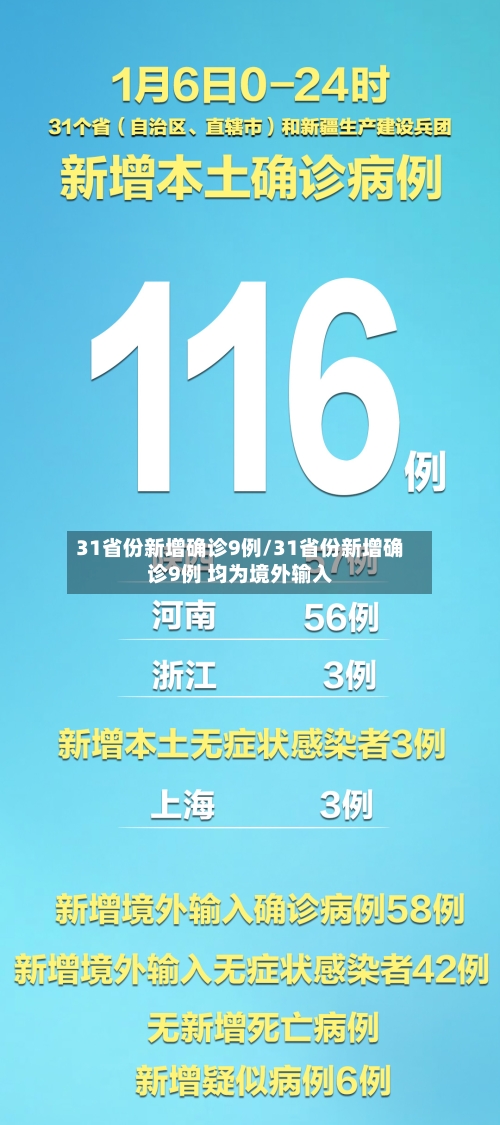 31省份新增确诊9例/31省份新增确诊9例 均为境外输入