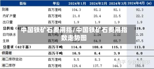 中国铁矿石费用指/中国铁矿石费用指数走势图-第2张图片