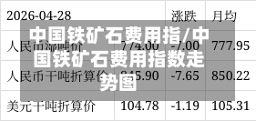 中国铁矿石费用指/中国铁矿石费用指数走势图