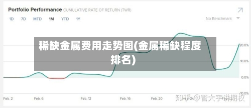 稀缺金属费用走势图(金属稀缺程度排名)