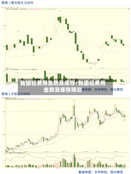 我国铝费用走势及库存/我国铝费用走势及库存预测
