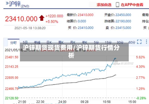 沪锌期货现货费用/沪锌期货行情分析