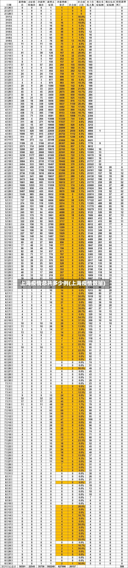 上海疫情总共多少例(上海疫情数量)