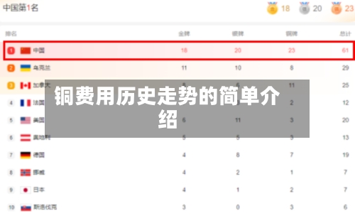 铜费用历史走势的简单介绍-第2张图片