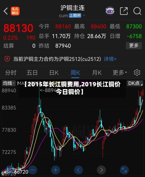 【2015年长江铜费用,2019长江铜价今日铜价】