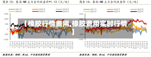 【橡胶行情费用,橡胶费用实时行情】