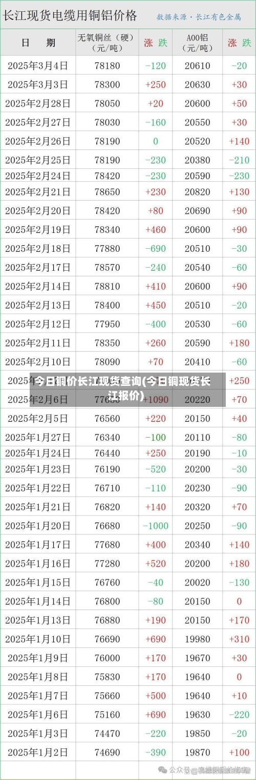今日铜价长江现货查询(今日铜现货长江报价)