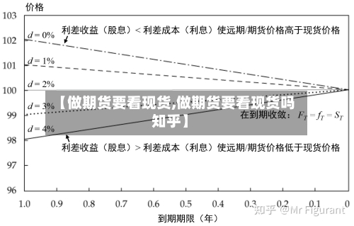【做期货要看现货,做期货要看现货吗知乎】