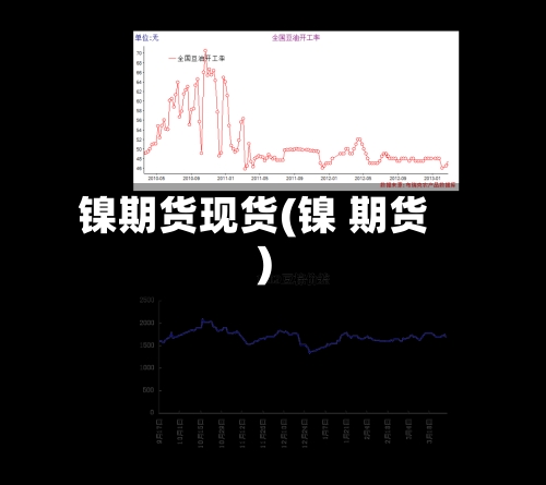 镍期货现货(镍 期货)