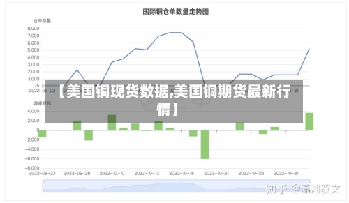 【美国铜现货数据,美国铜期货最新行情】