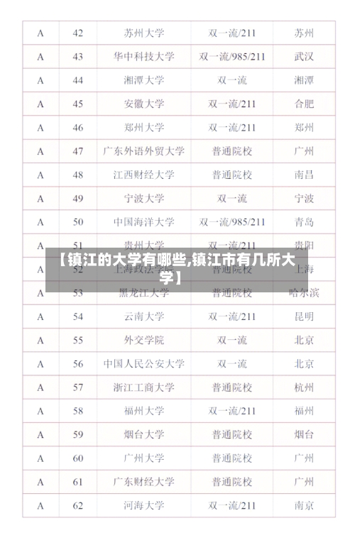【镇江的大学有哪些,镇江市有几所大学】