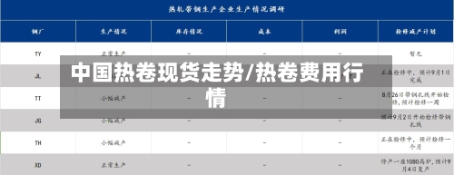 中国热卷现货走势/热卷费用行情