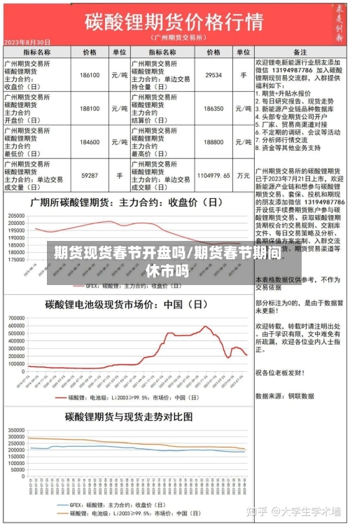 期货现货春节开盘吗/期货春节期间休市吗-第2张图片
