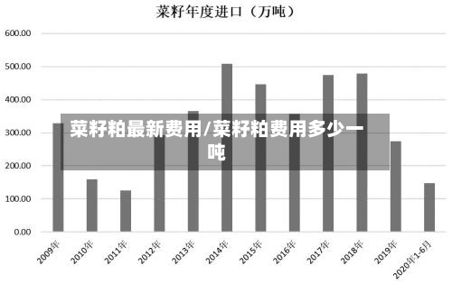 菜籽粕最新费用/菜籽粕费用多少一吨