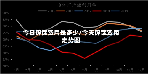 今日锌锭费用是多少/今天锌锭费用走势图