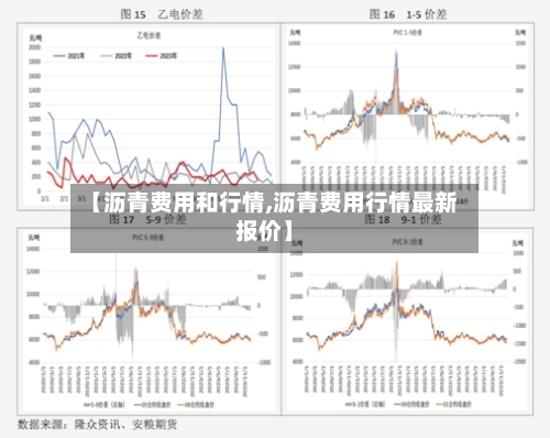 【沥青费用和行情,沥青费用行情最新报价】-第2张图片