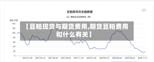 【豆粕现货与期货费用,期货豆粕费用和什么有关】