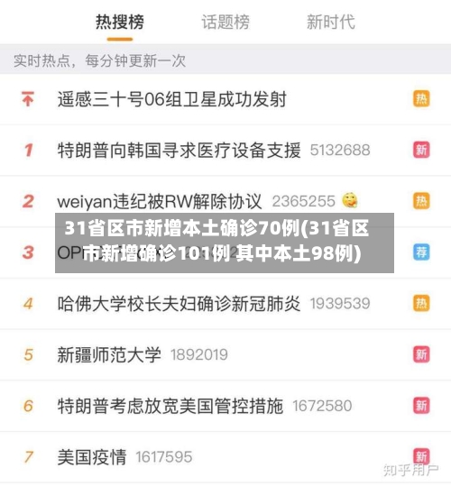 31省区市新增本土确诊70例(31省区市新增确诊101例 其中本土98例)