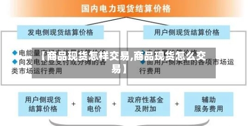 【商品现货怎样交易,商品现货怎么交易】