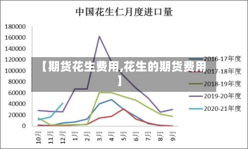 【期货花生费用,花生的期货费用】