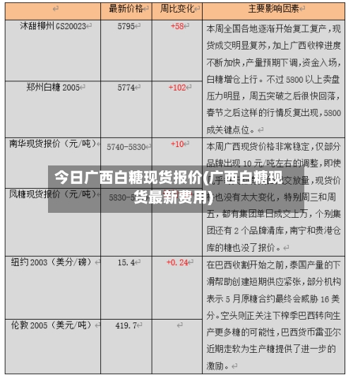 今日广西白糖现货报价(广西白糖现货最新费用)
