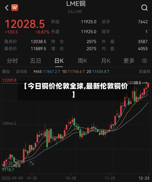 【今日铜价伦敦全球,最新伦敦铜价】